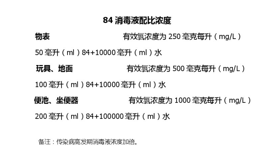 家庭卫生消毒如何稀释84消毒液