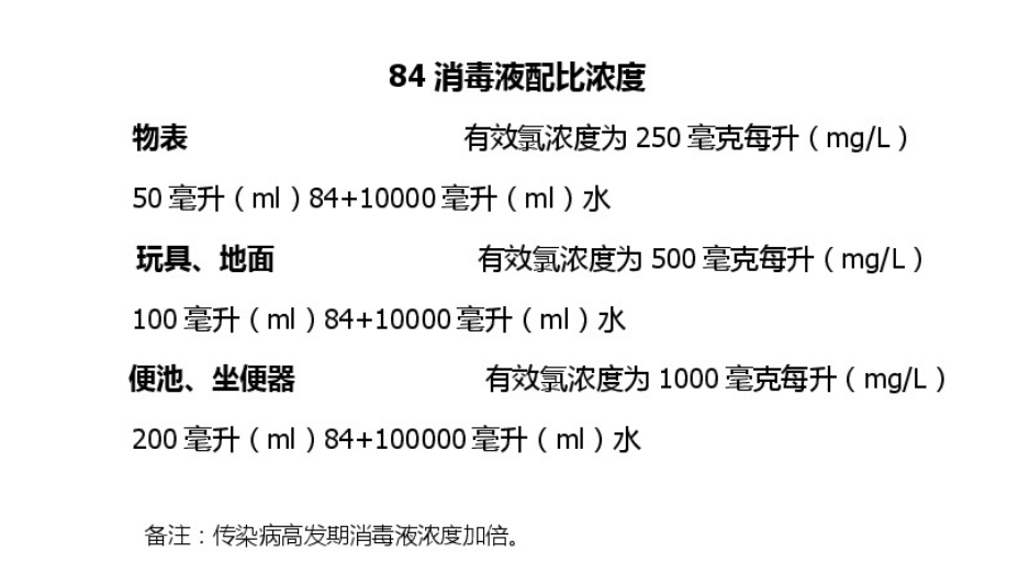 84消毒液配比浓度表