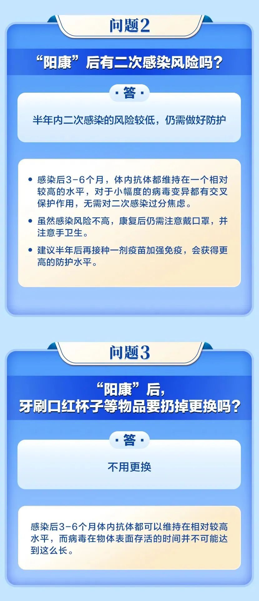 一图看懂阳性康复后需要注意些什么