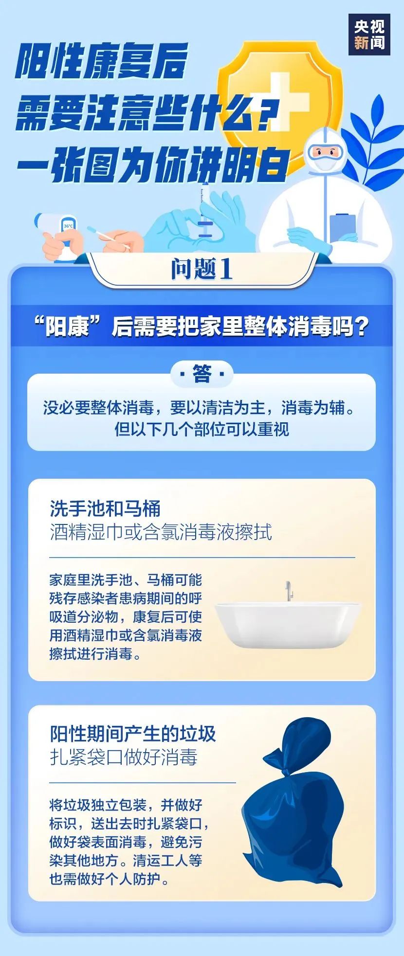 一图看懂阳性康复后需要注意些什么